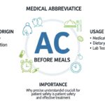 ac medical abbreviation