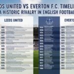 Leeds United vs Everton F.C. Timeline