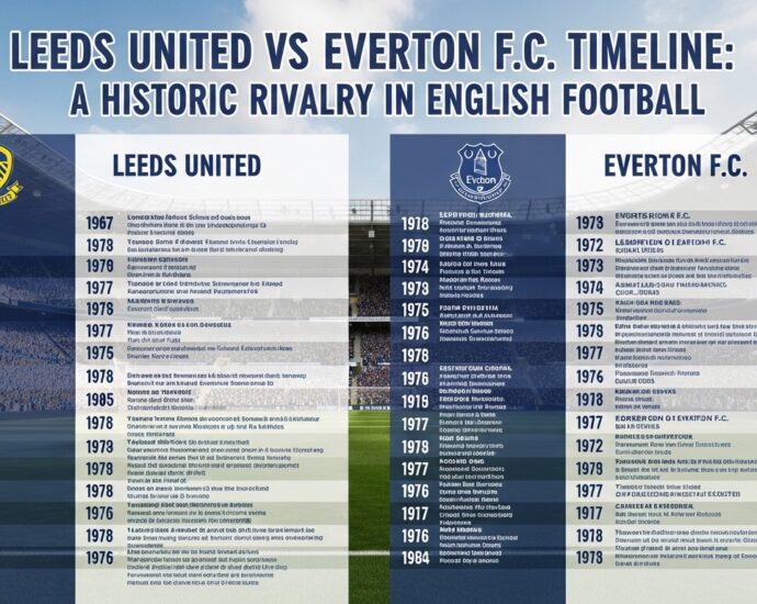 Leeds United vs Everton F.C. Timeline