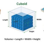 volume of cuboid