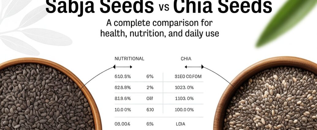 sabja seeds vs chia seeds